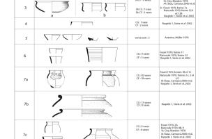 Table des formes céramiques