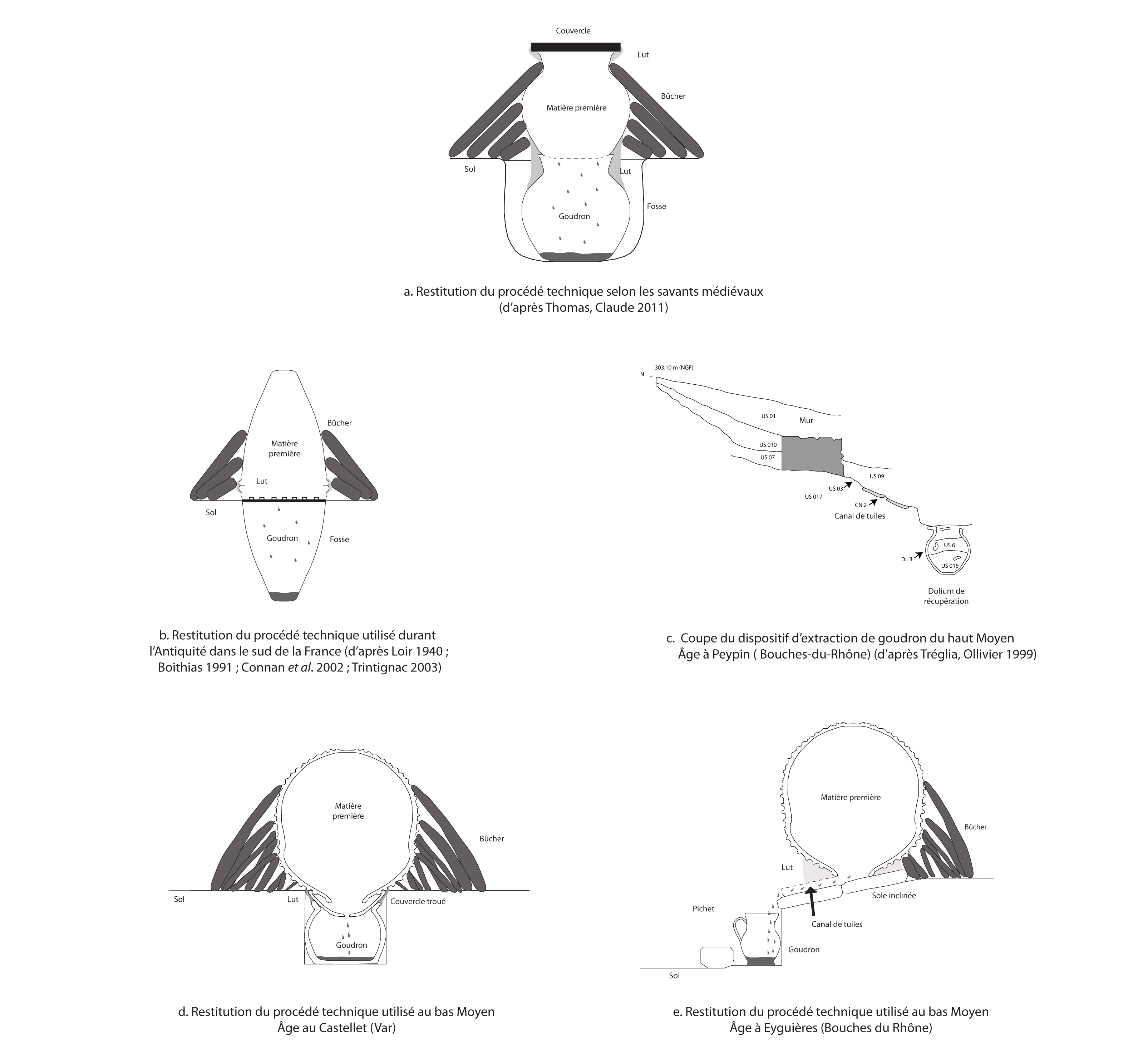 Proc&eacute;d&eacute;s d'extraction du goudron par pyrolyse. Documentation S. Burri, CNRS.